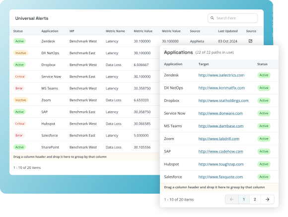 Cloud Dashboard